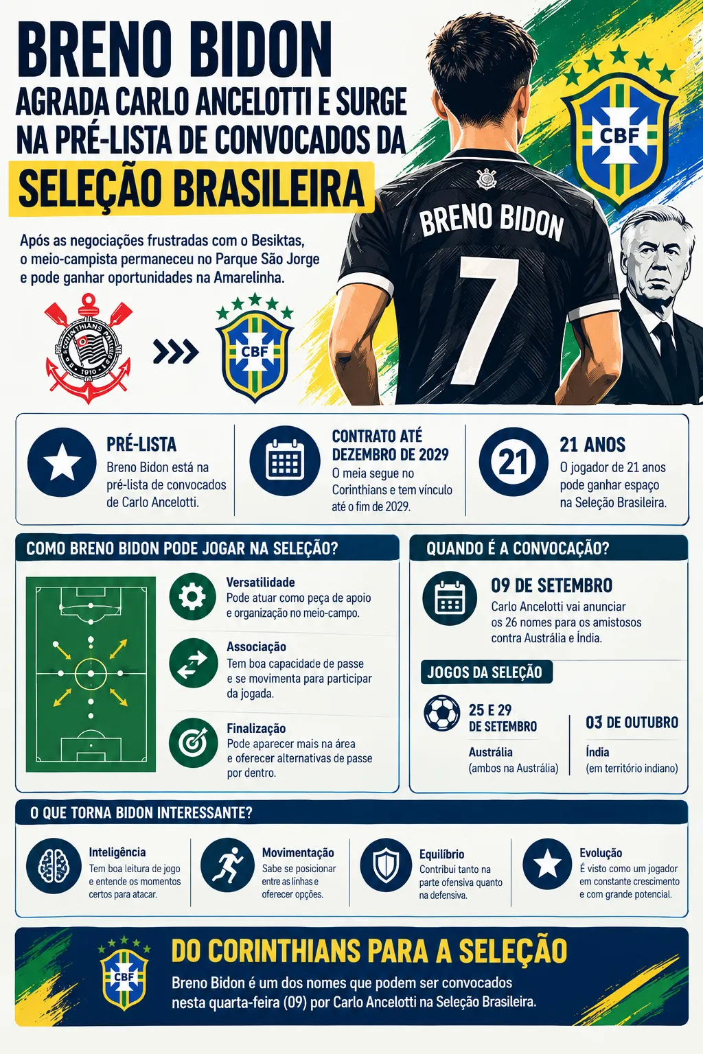 Imagem gerada pelo ChatGPT.