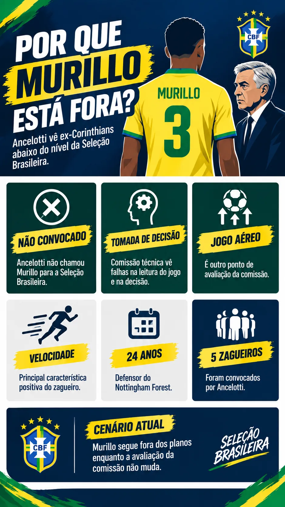Imagem gerada pelo ChatGPT.