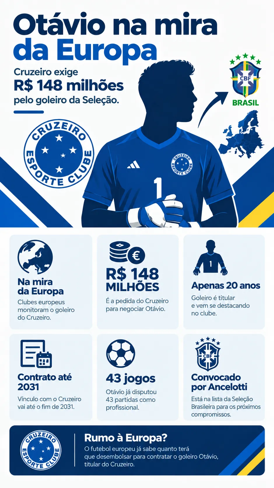 Imagem gerada pelo ChatGPT.