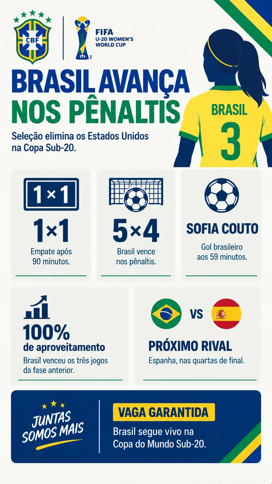 Imagem gerada pelo ChatGPT.