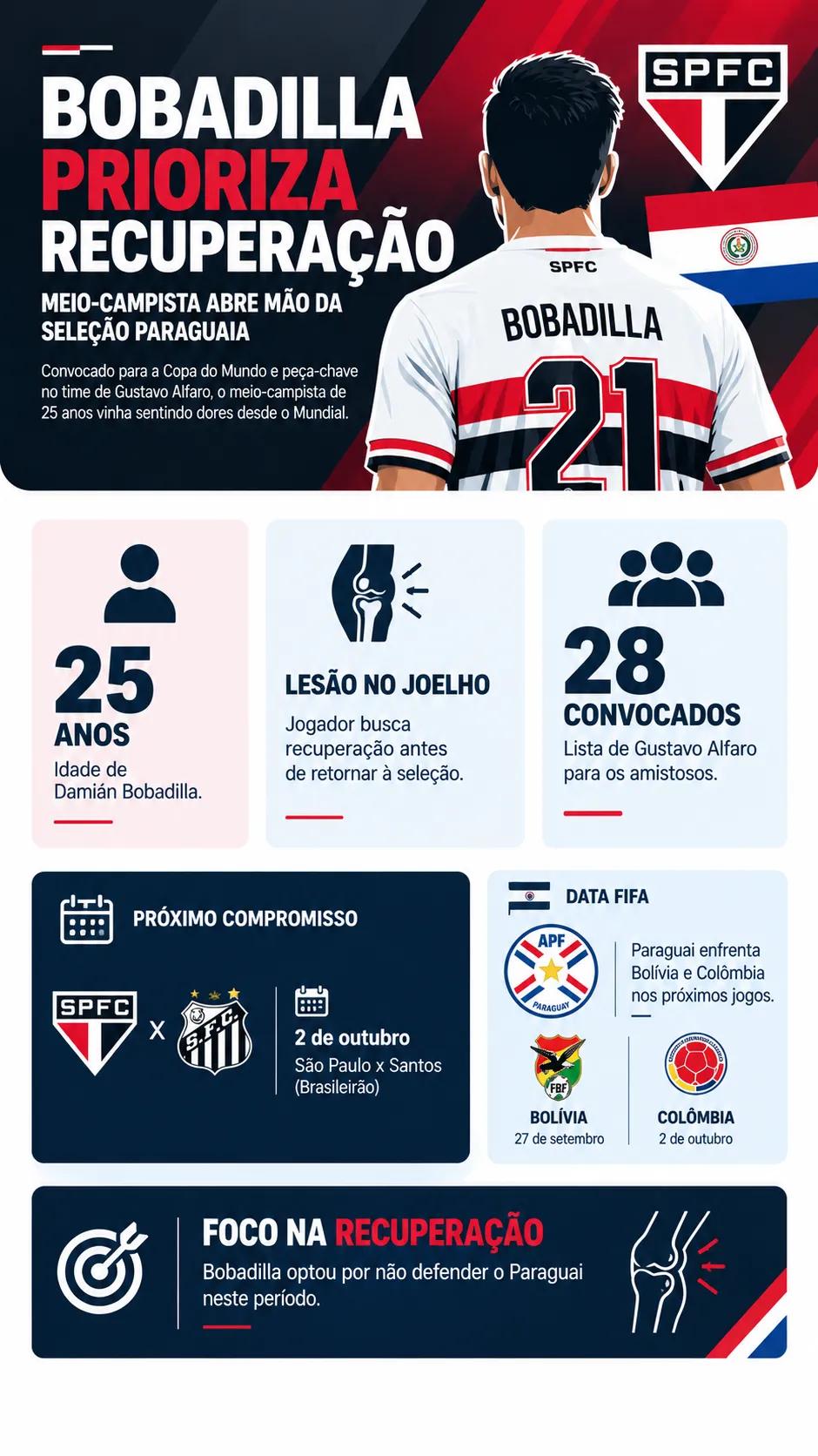 Imagem gerada pelo ChatGPT.