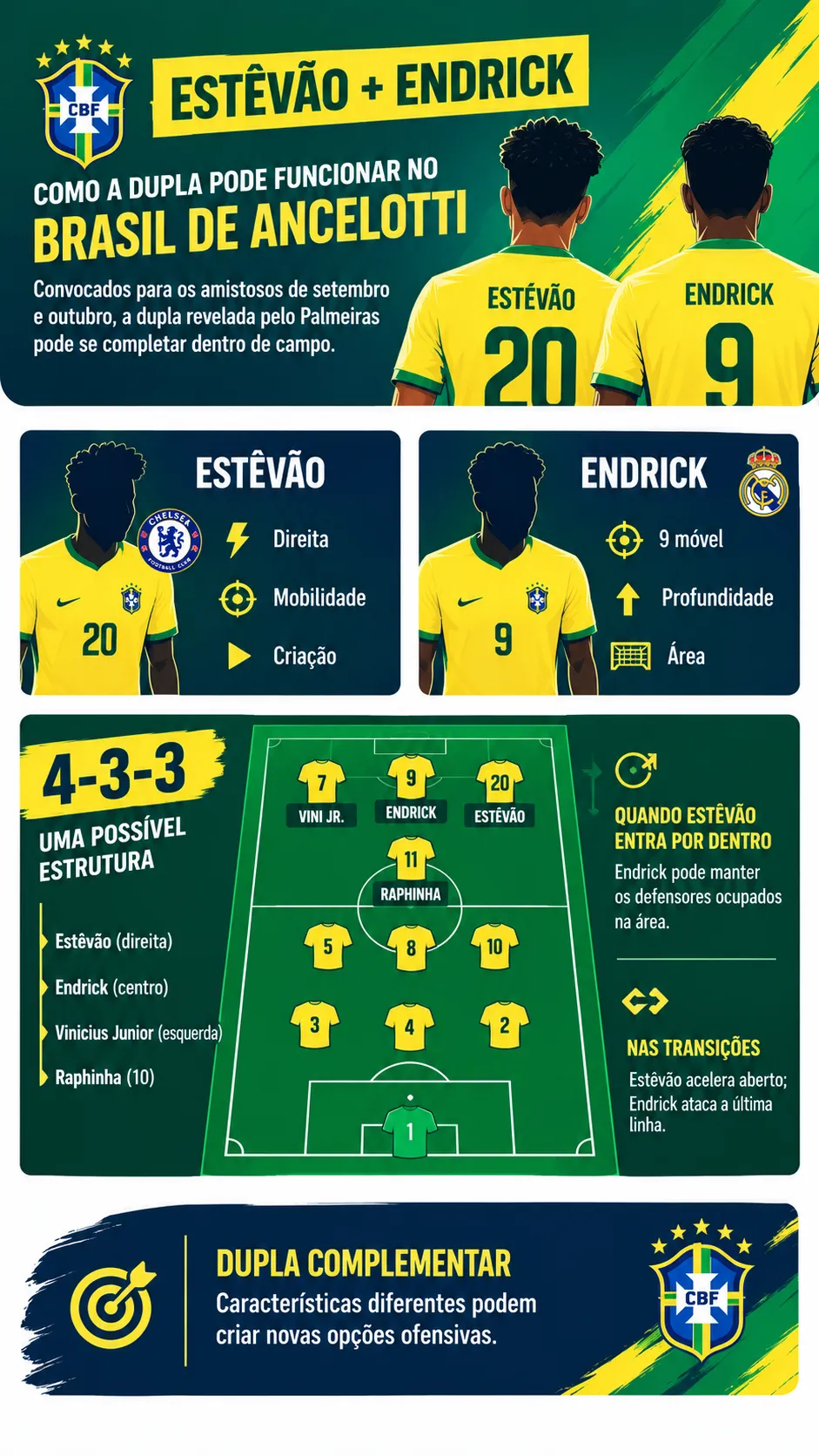 Imagem gerada pelo ChatGPT.