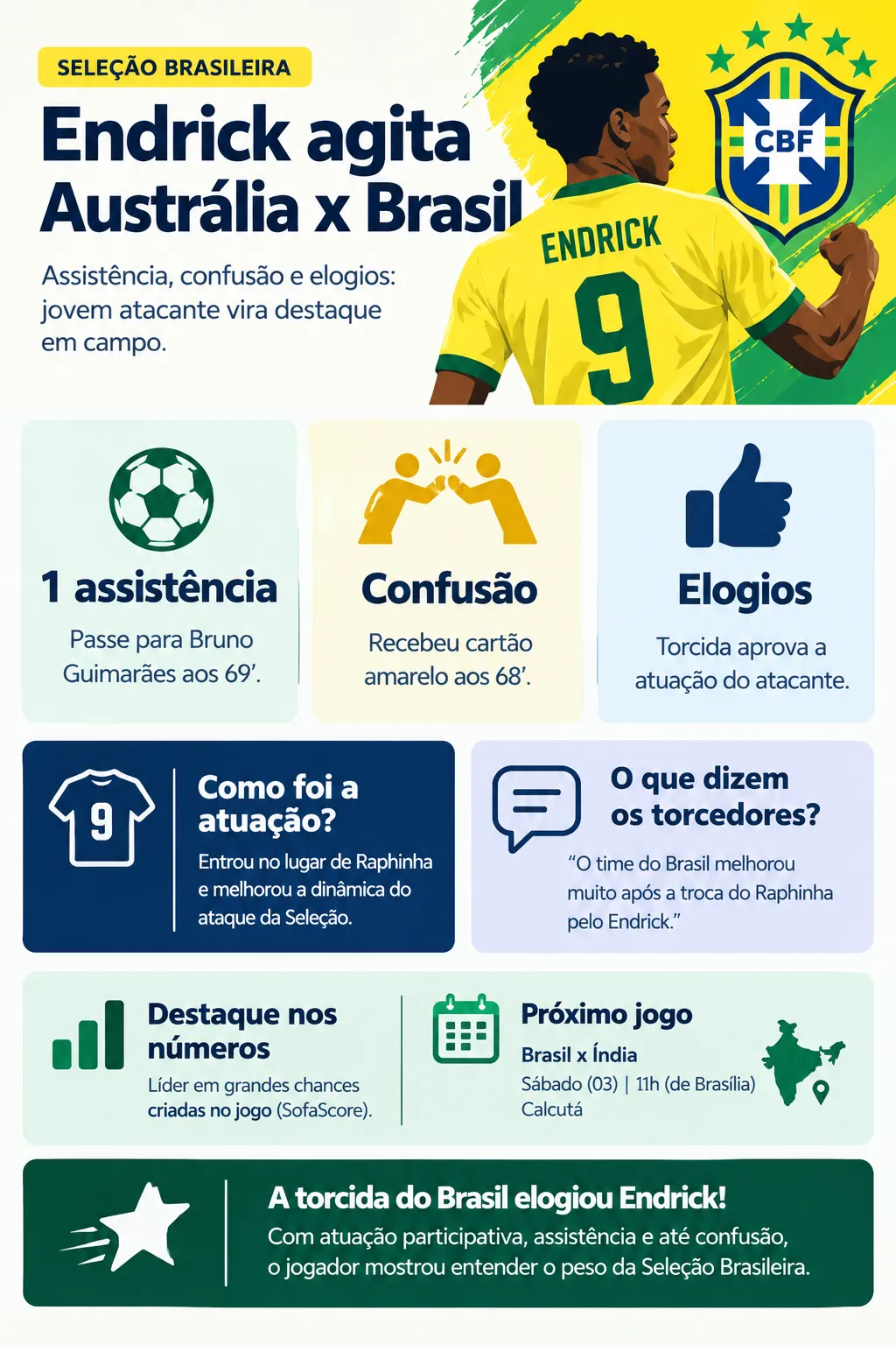 Imagem gerada pelo ChatGPT.