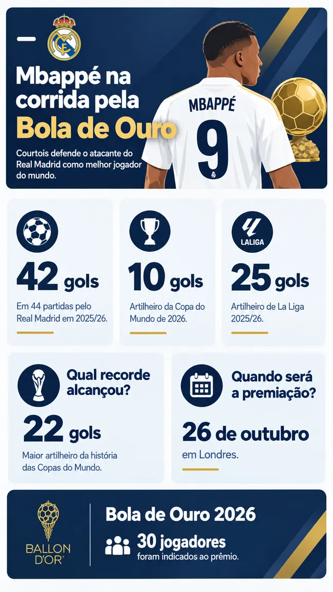Imagem gerada pelo ChatGPT.