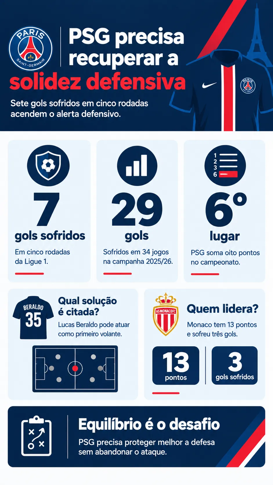 Imagem gerada pelo ChatGPT.