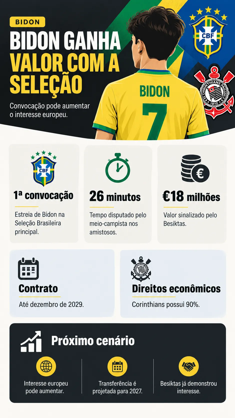 Infográfico Breno Bidon