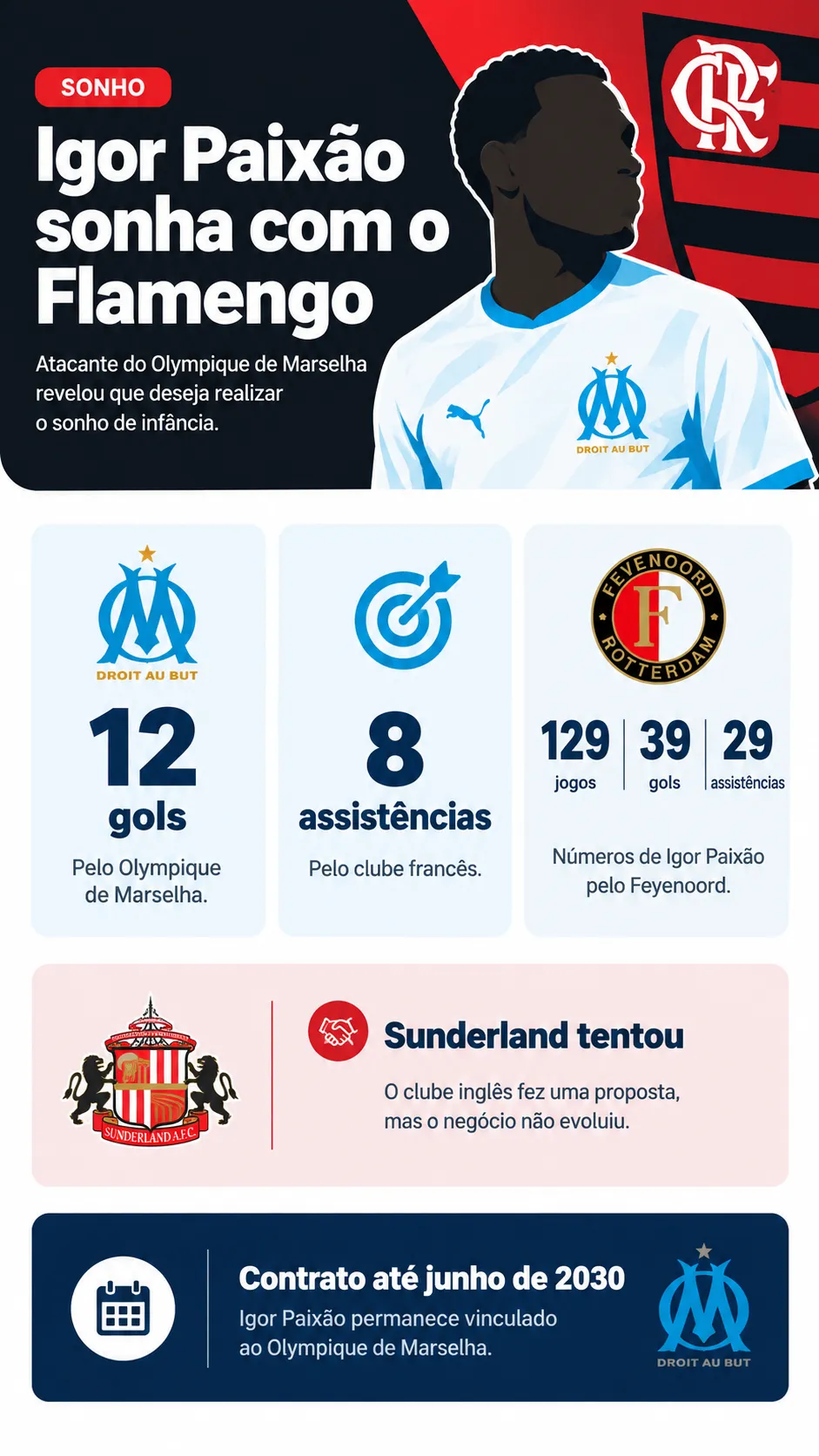Infográfico Igor Paixão