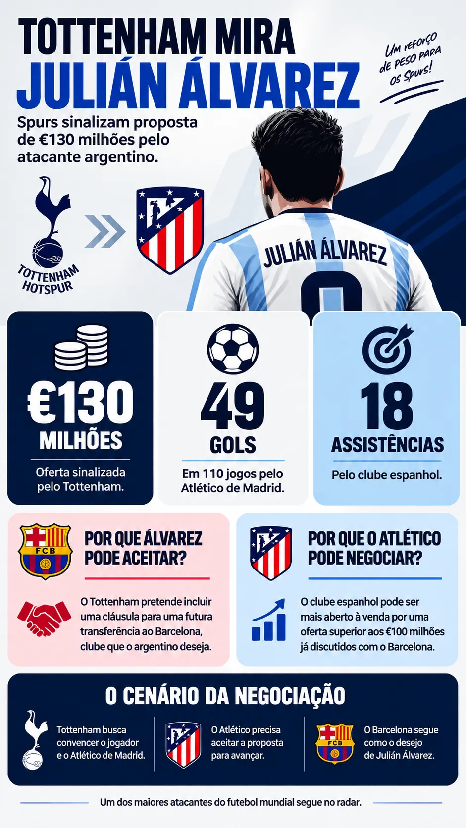 Infográfico Julián Álvarez