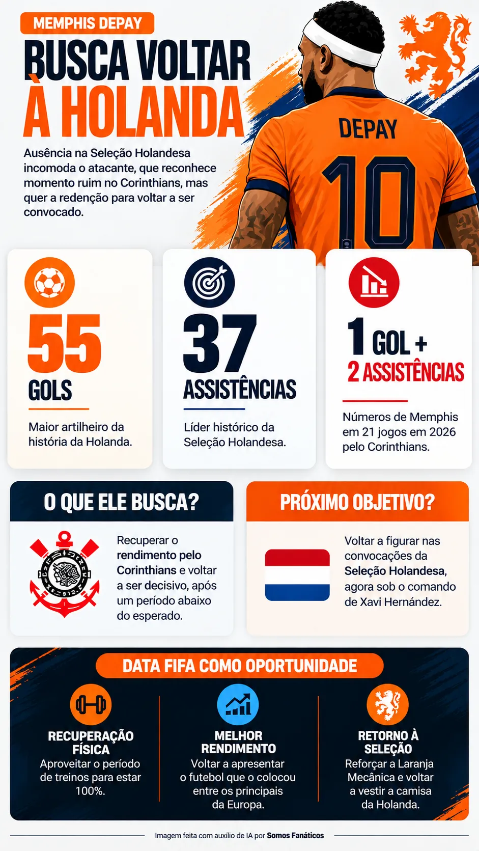 Infográfico Memphis Depay