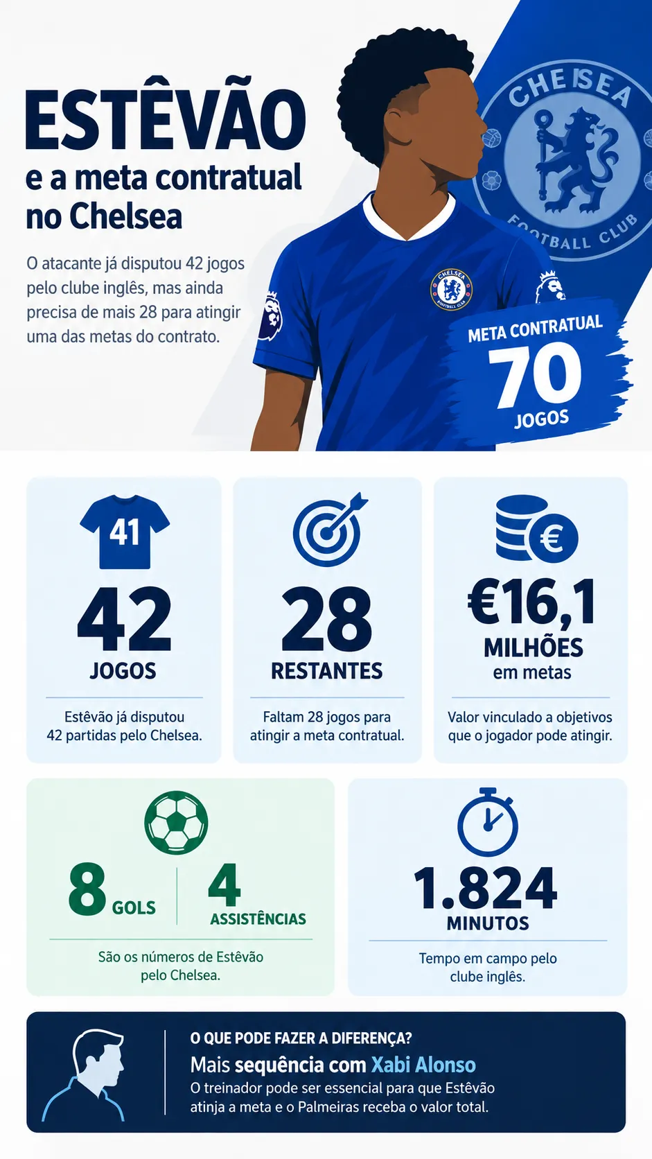 Infográfico Estêvão