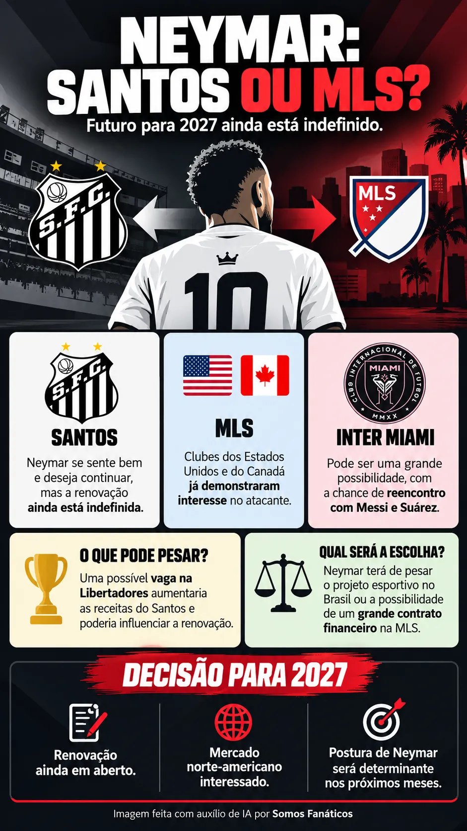 Infográfico Neymar