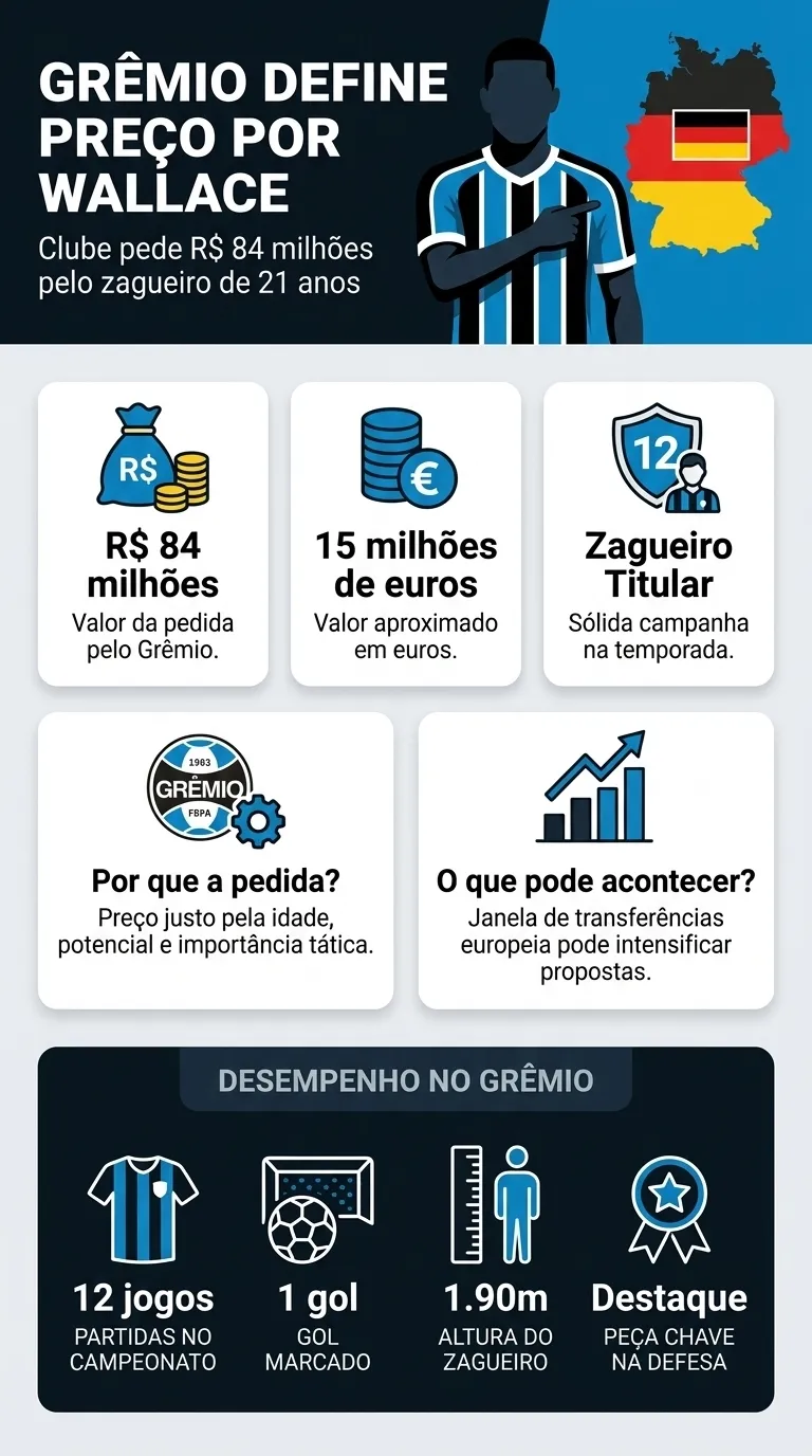 Infográfico Wallace