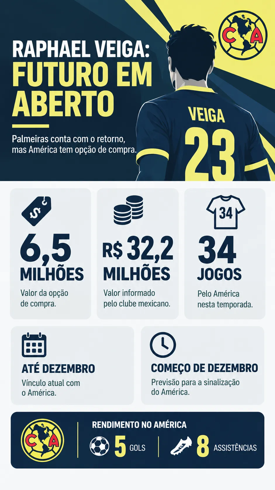 Infográfico Raphael Veiga