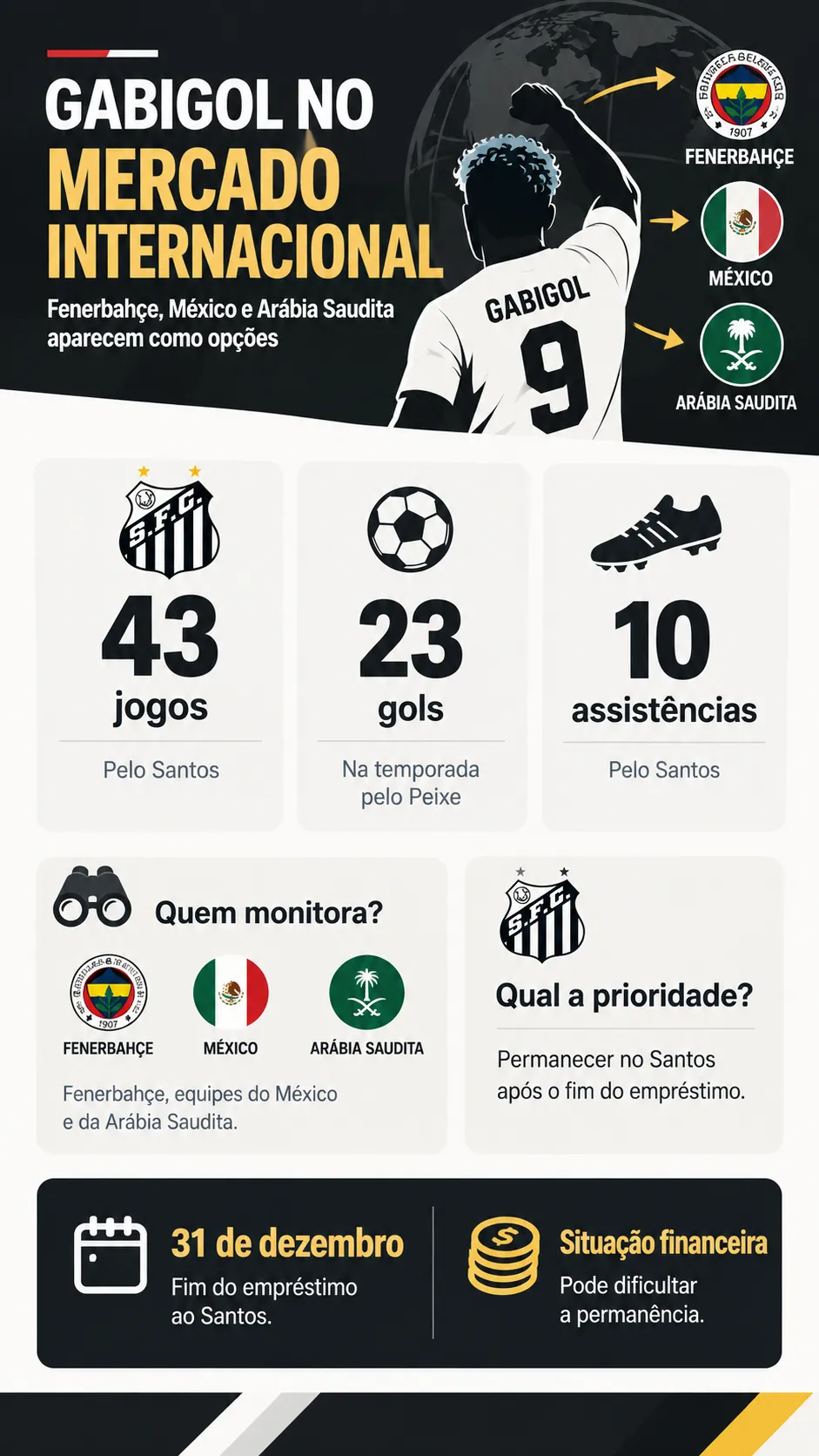 Infográfico Gabigol