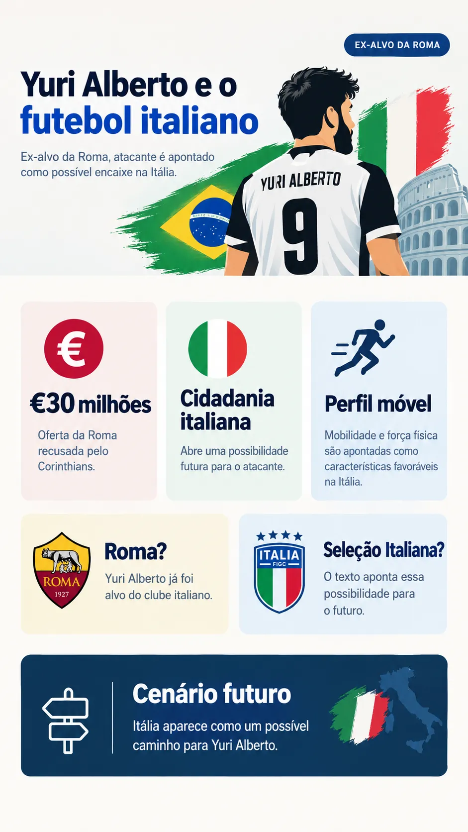 Infográfico Yuri Alberto