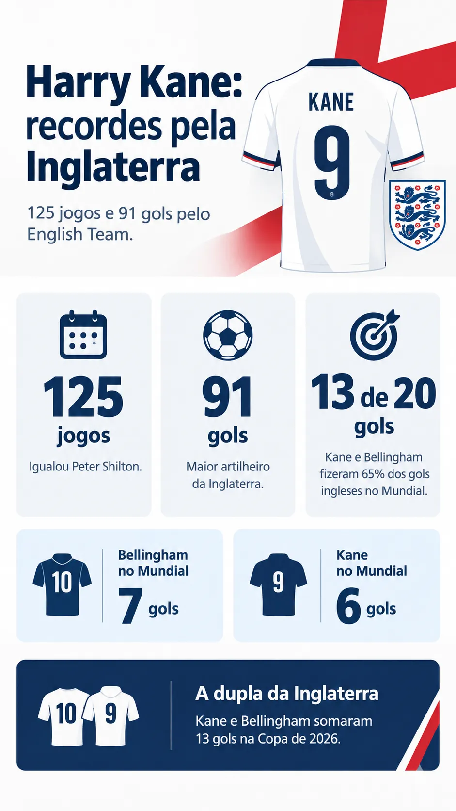 Infográfico Harry Kane