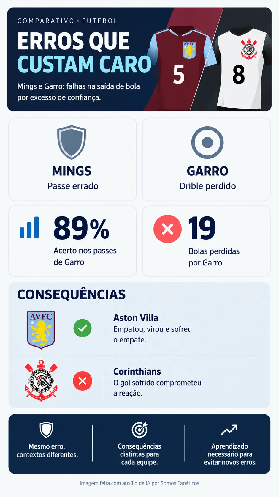 Infográfico Mings e Garro