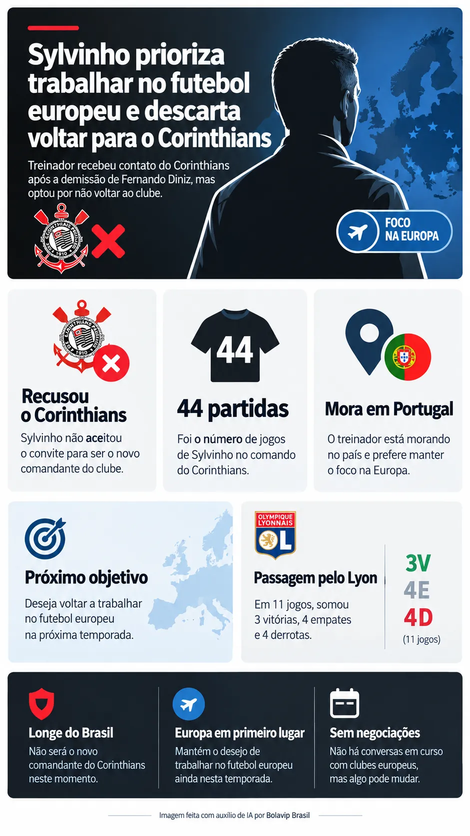 Infográfico Sylvinho