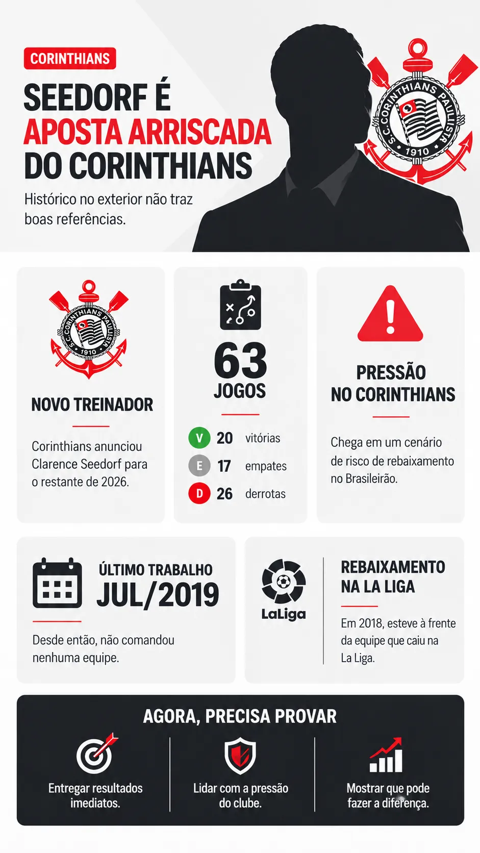 Infográfico Seedorf