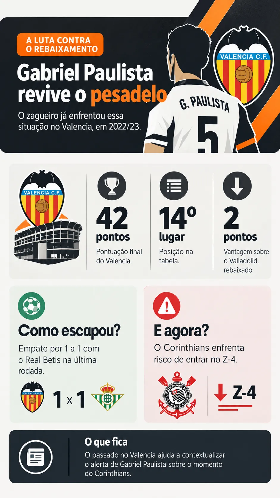 Infográfico Gabriel Paulista