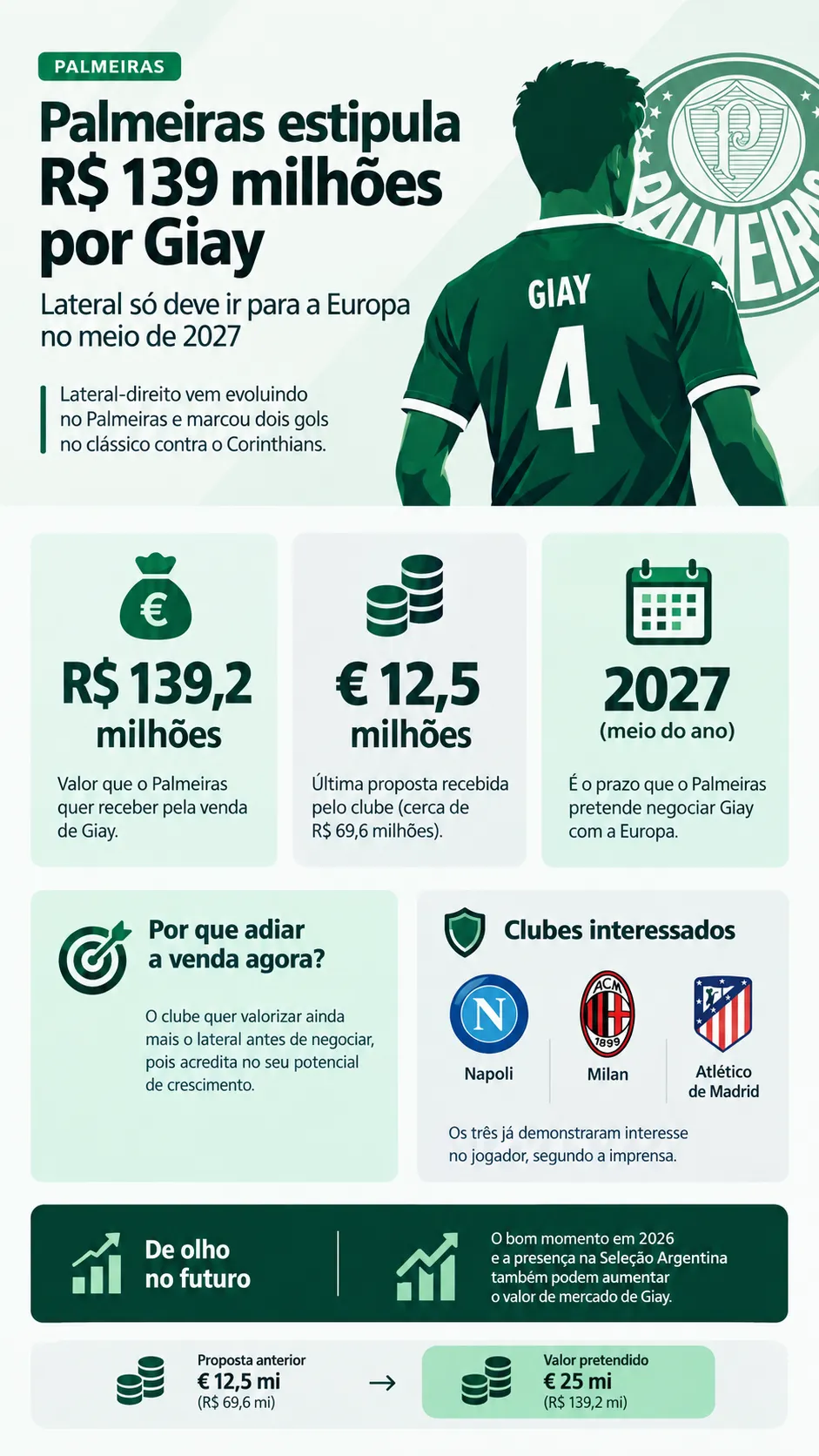 Infográfico Giay