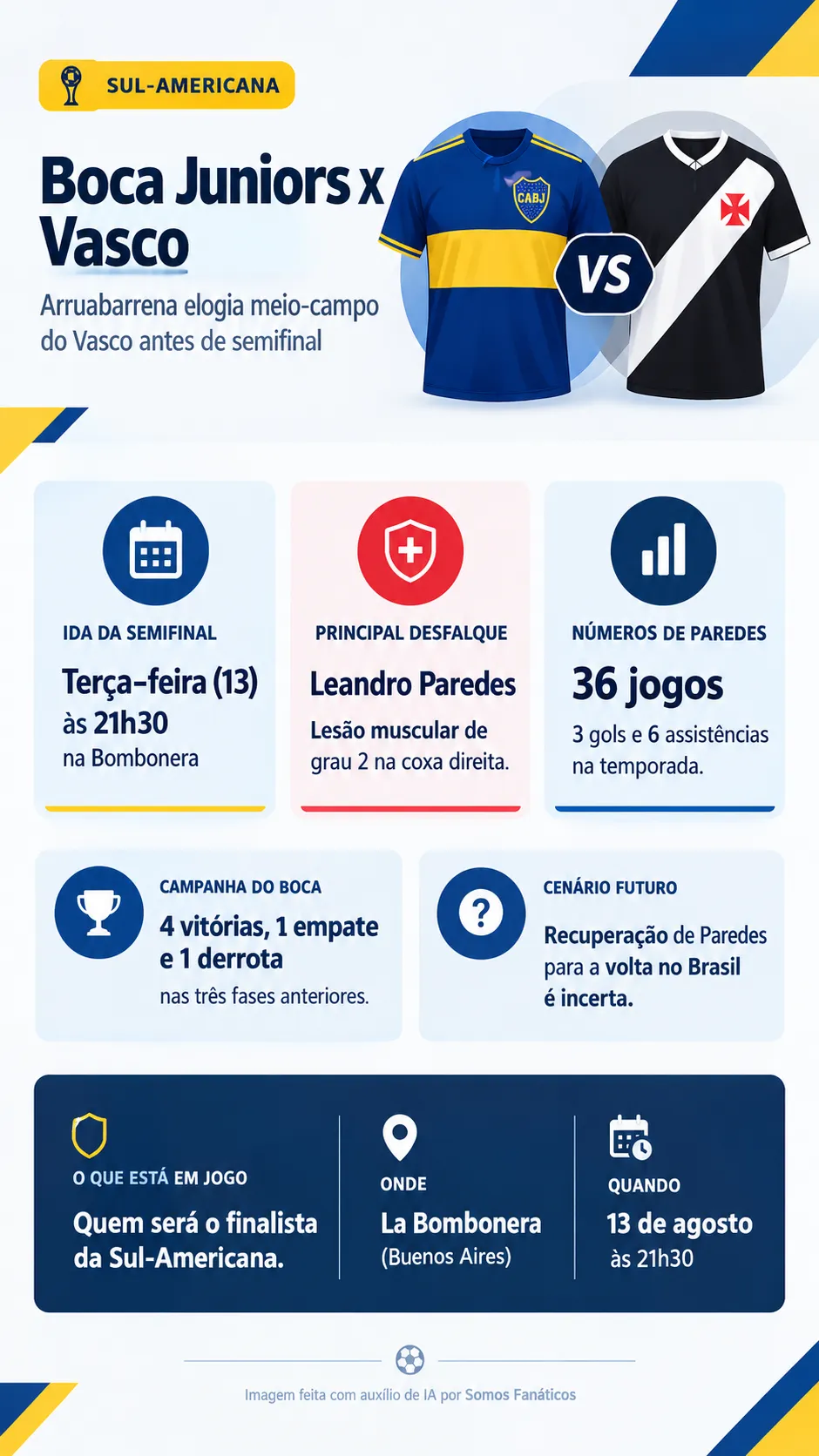 Infográfico Boca Juniors Vasco