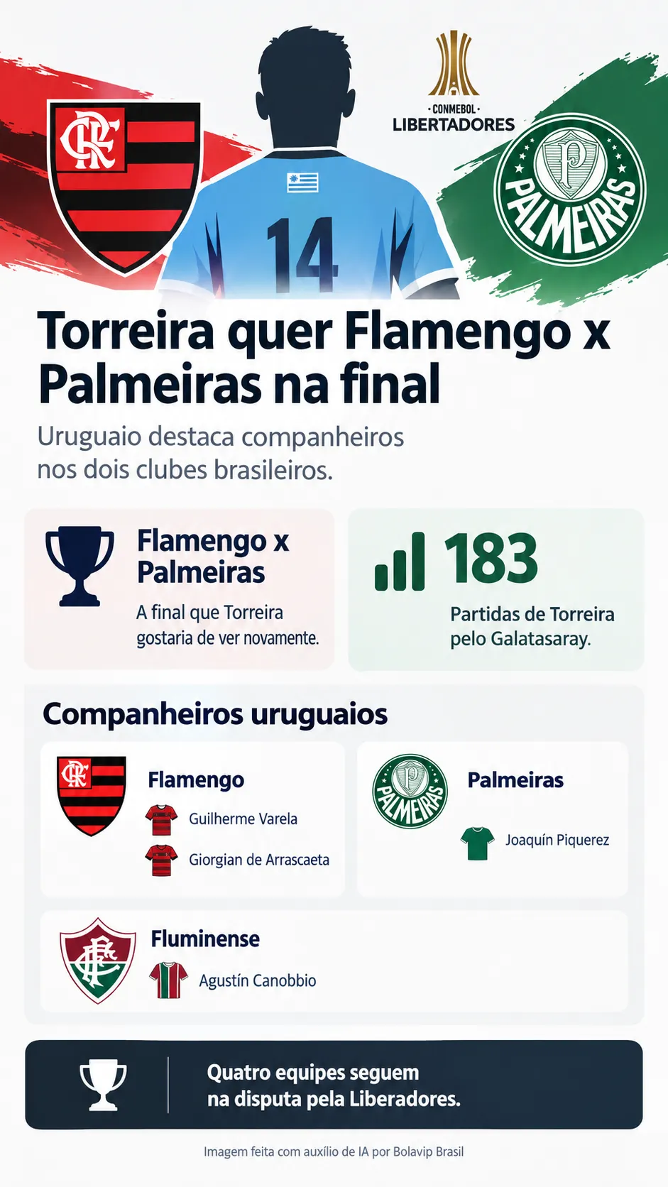 Infográfico Torreira Flamengo Palmeiras