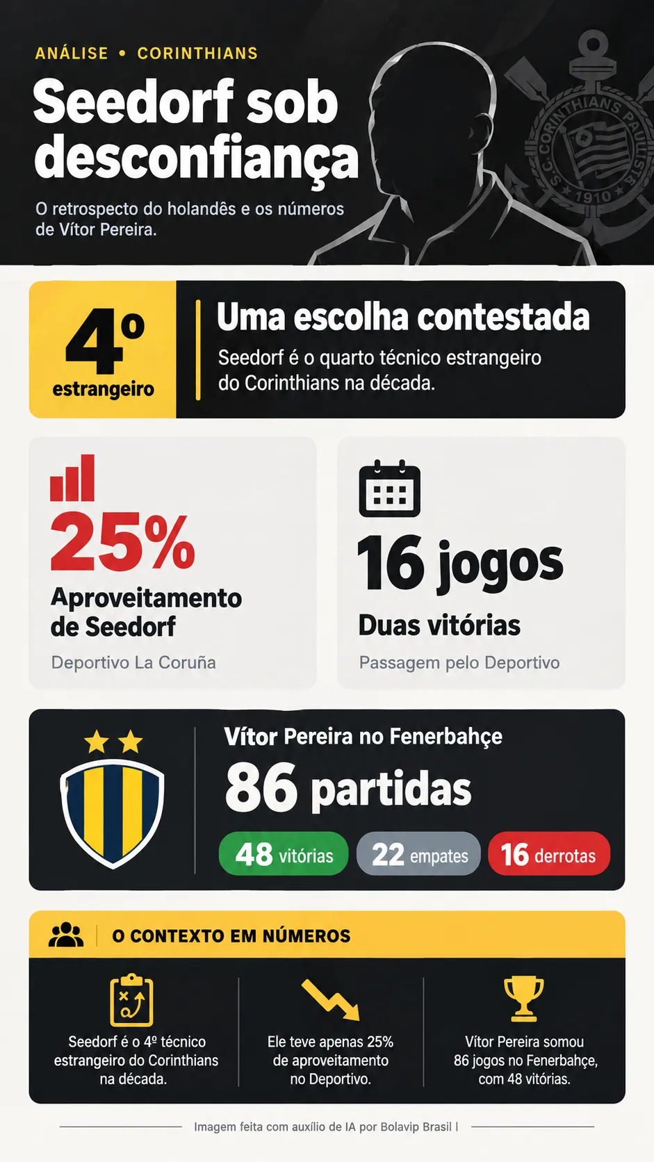 Infográfico Seedorf Vítor Pereira