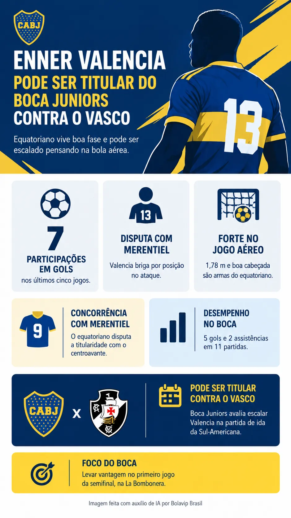 Infográfico Enner Valencia