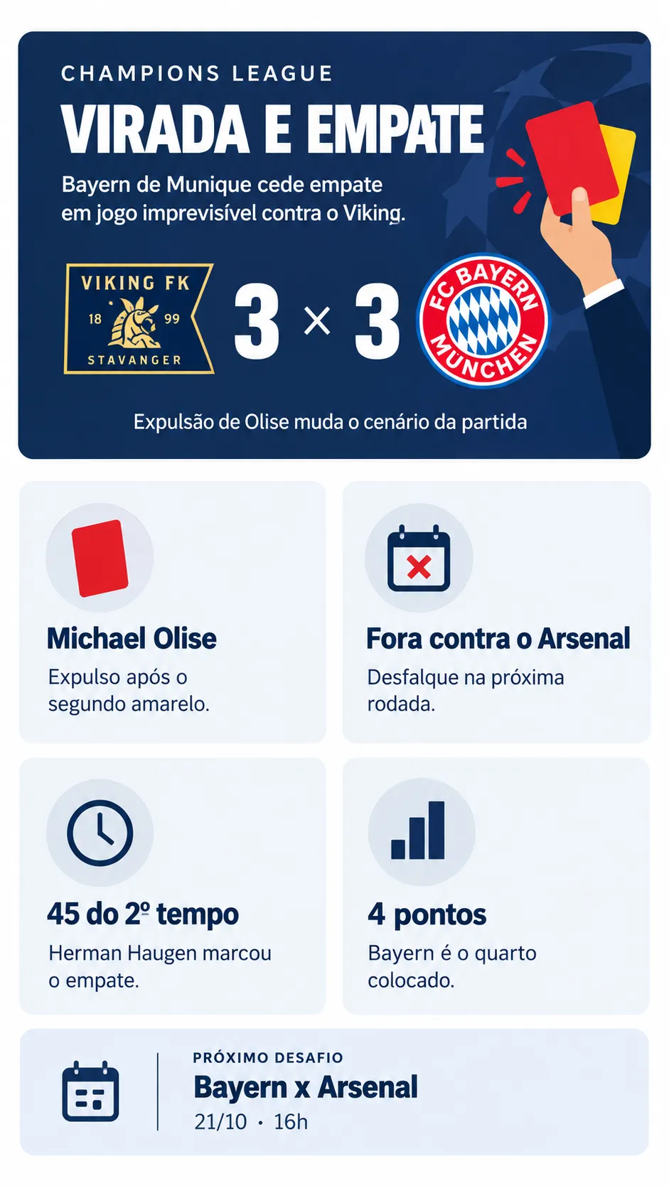 Infográfico Bayern Viking