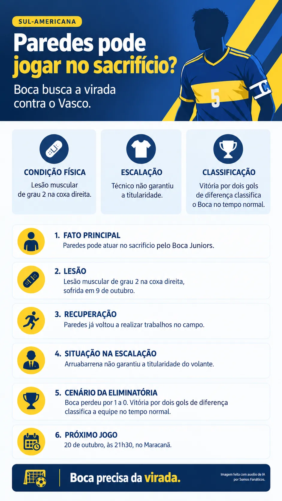 Infográfico Leandro Paredes
