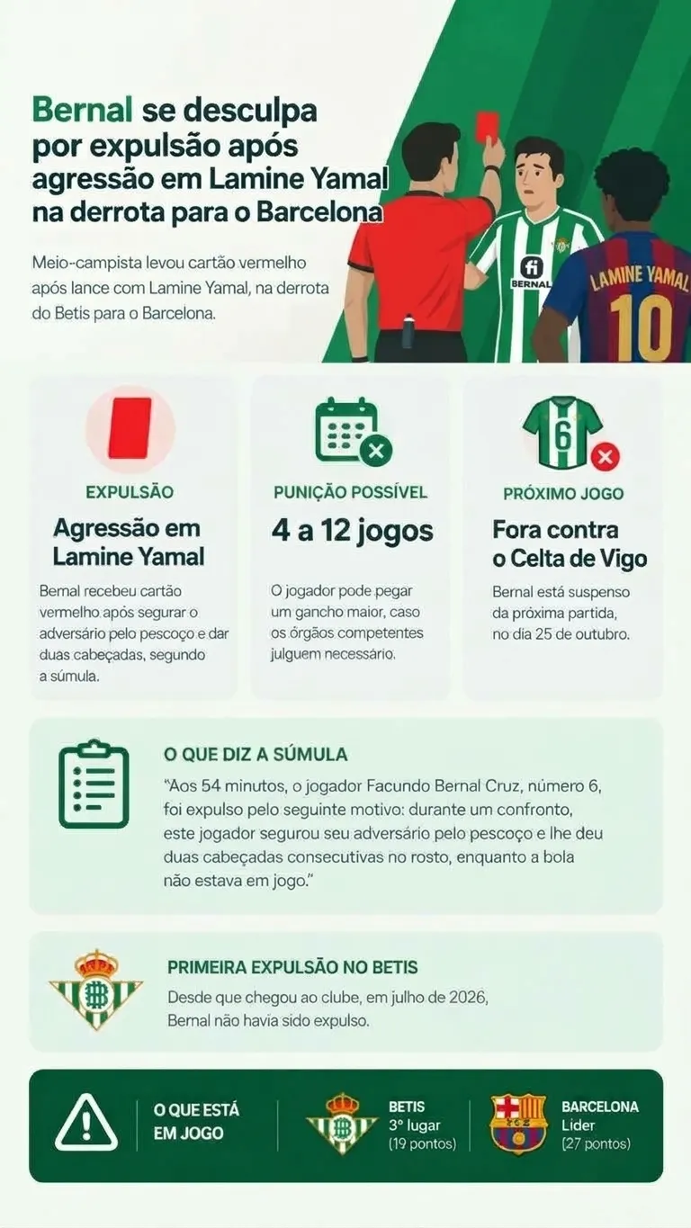 Infográfico Facundo Bernal expulsão
