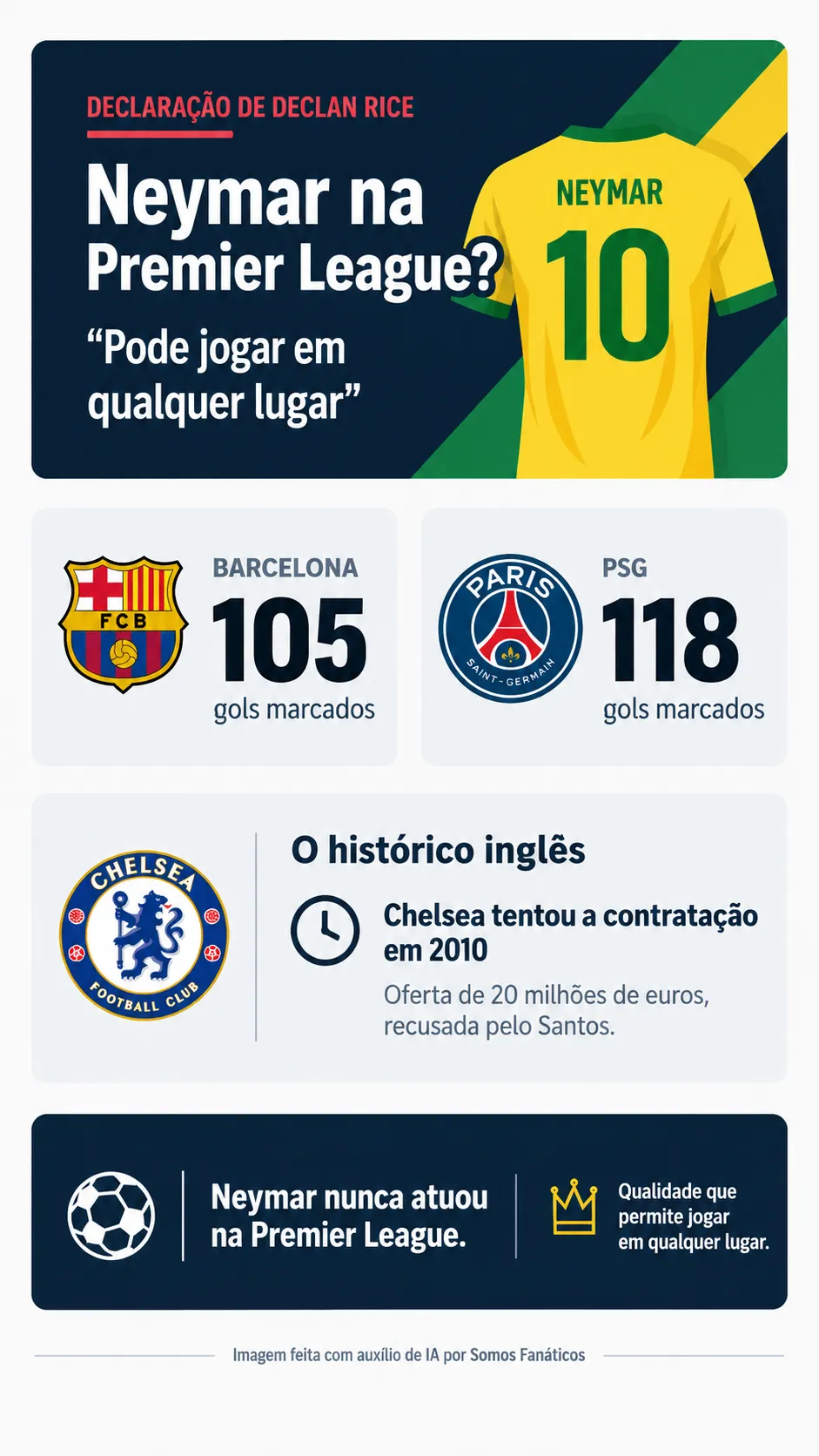 Infográfico Neymar
