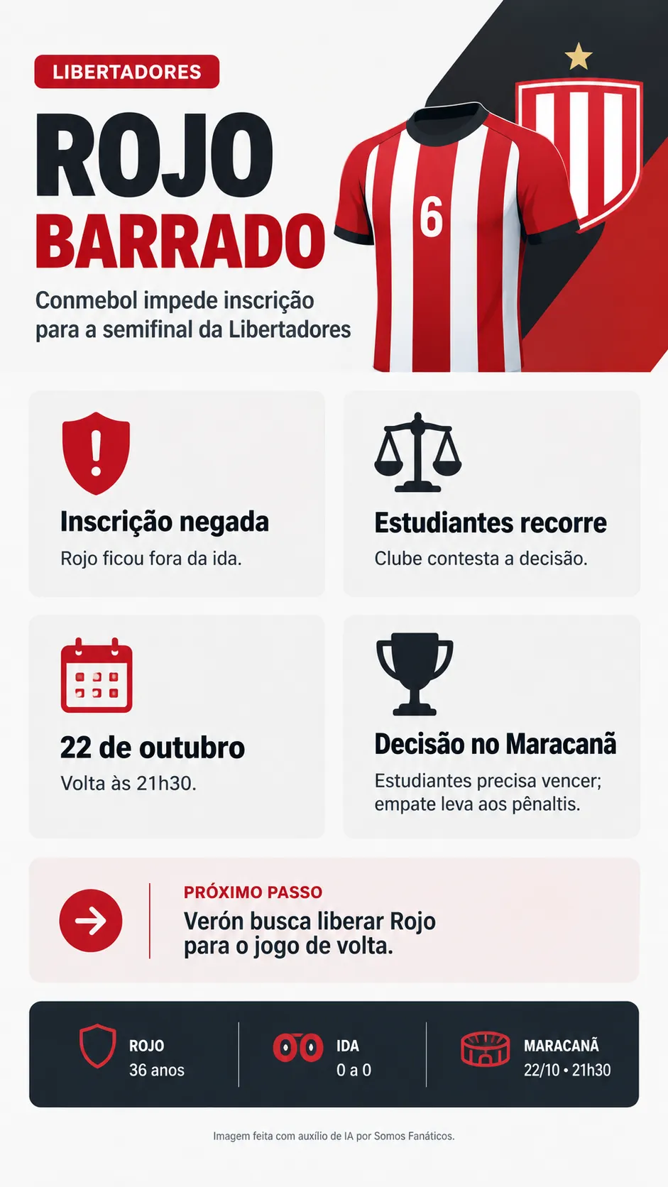 Infográfico Marcos Rojo Estudiantes Flamengo