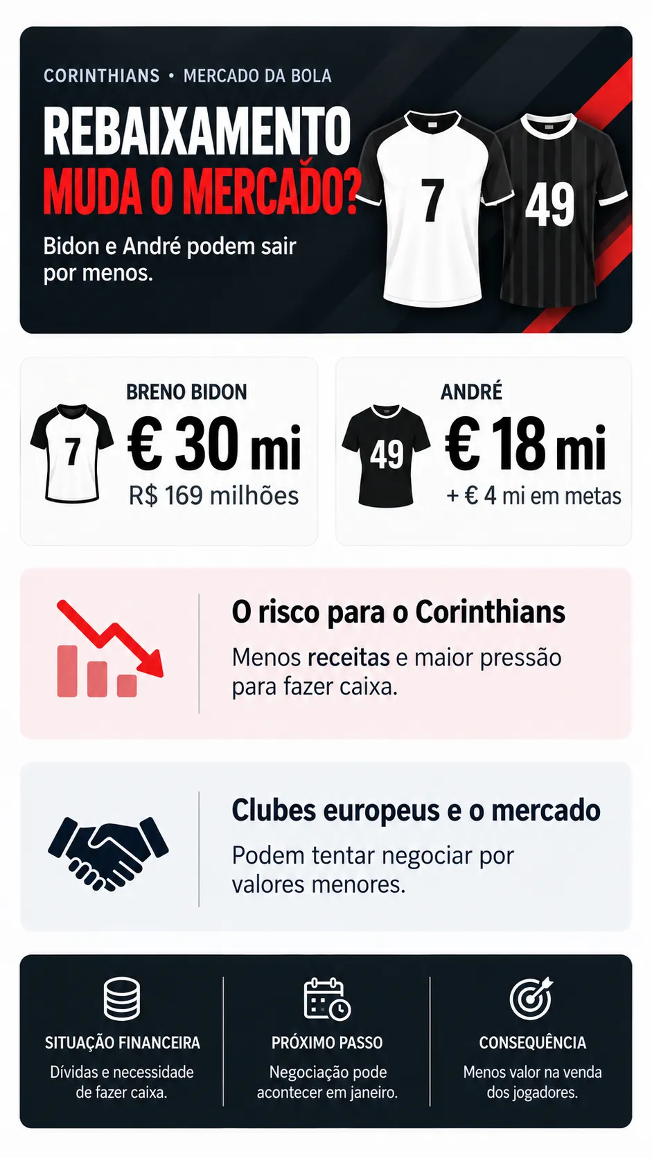 Infográfico Bidon André