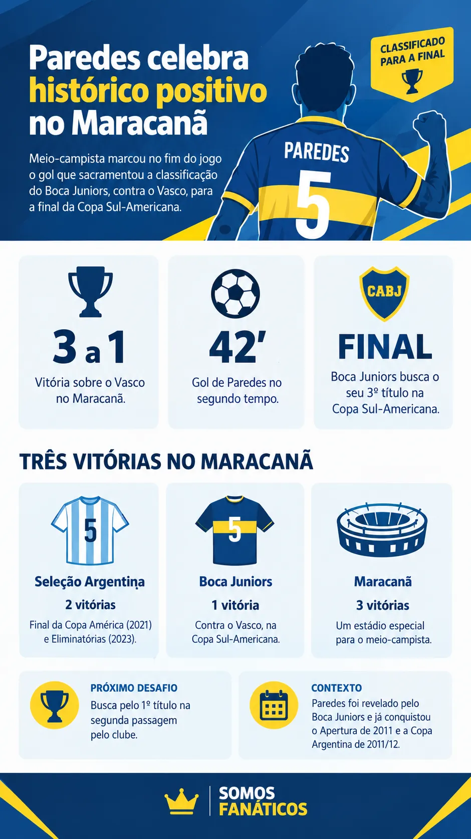 Infográfico Leandro Paredes
