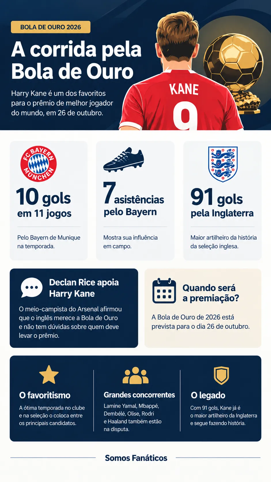 Infográfico Harry Kane