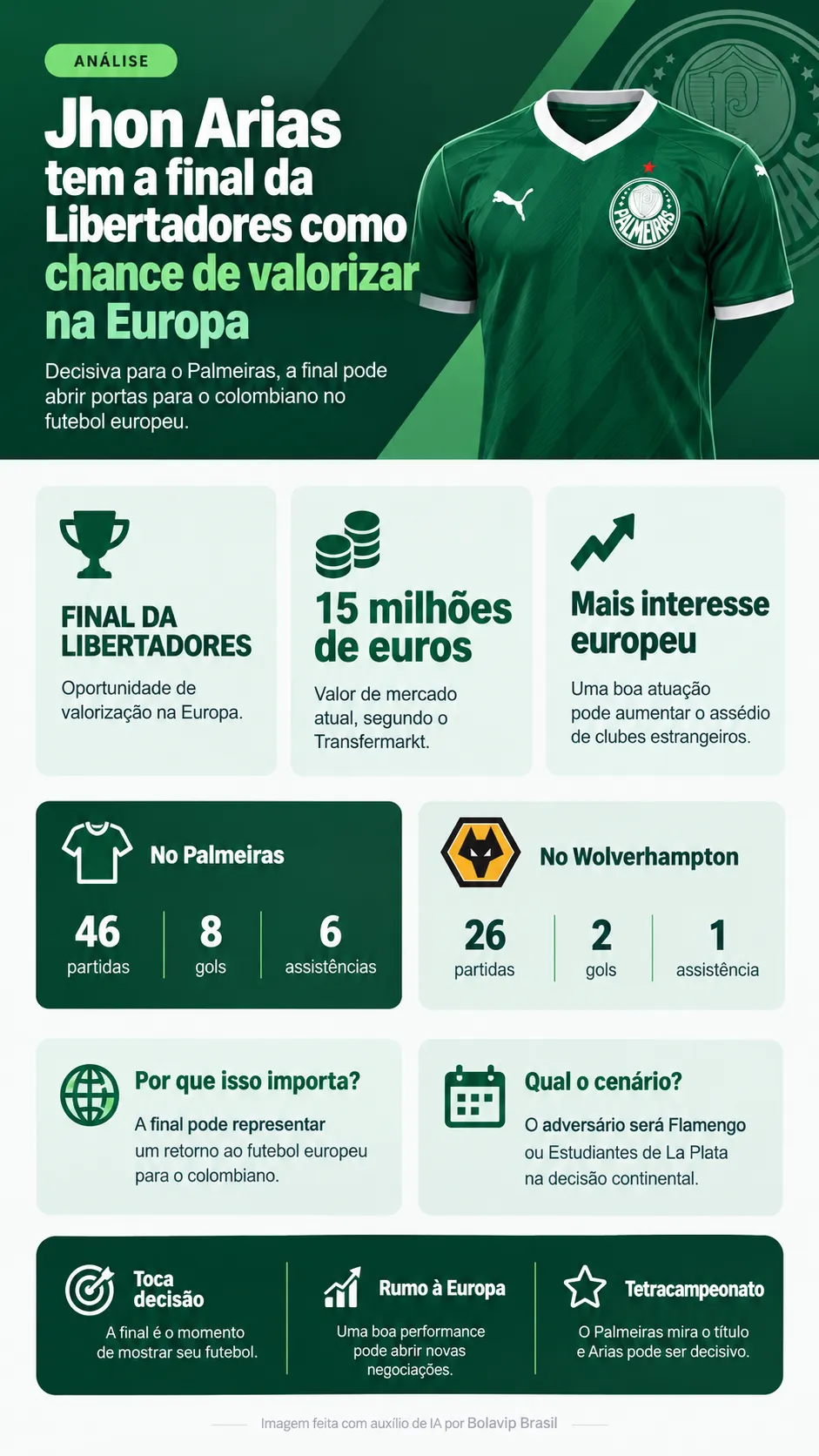 Infográfico Jhon Arias