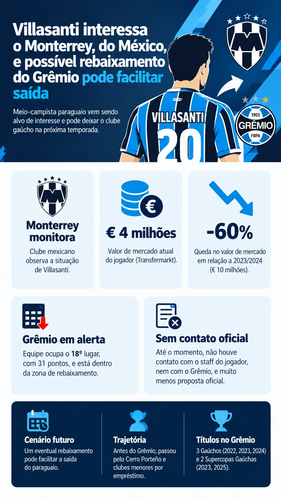 Infográfico Villasanti
