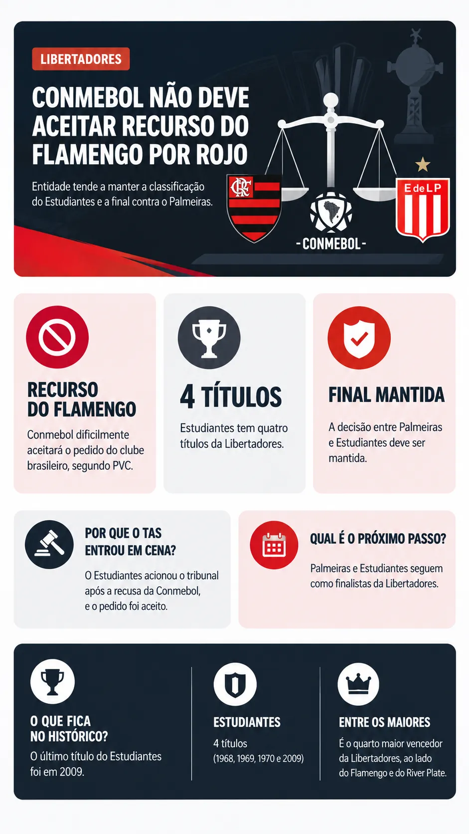 Infográfico Marcos Rojo Estudiantes Flamengo