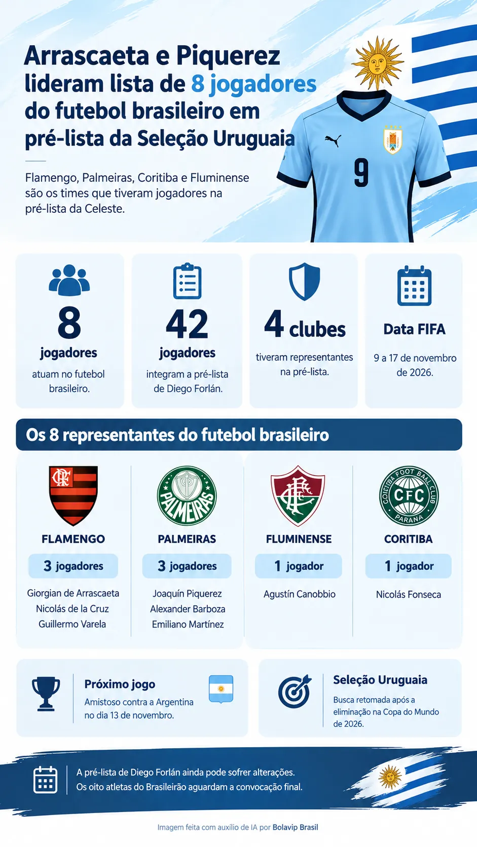 Infográfico Seleção Uruguaia Pré-Lista