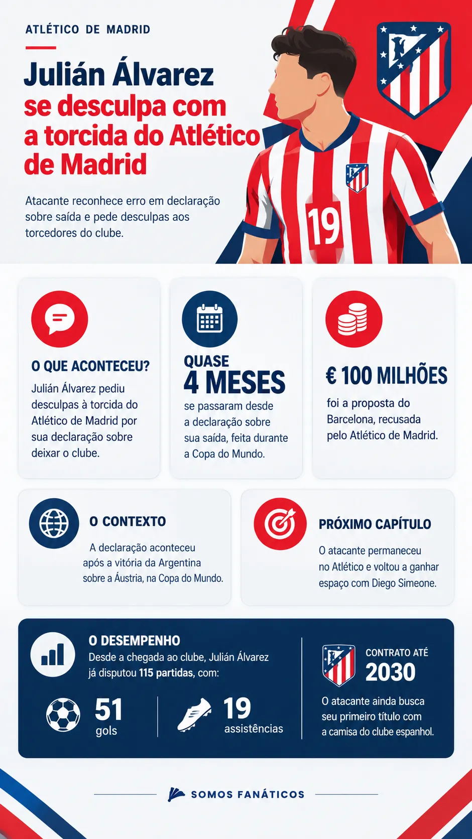 Infográfico Julián Álvarez