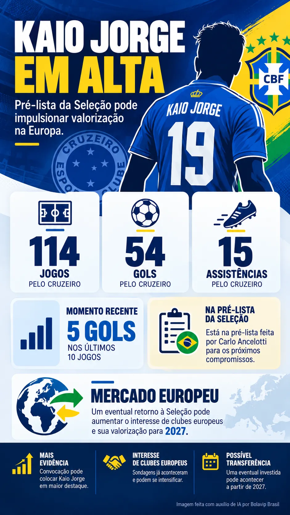 Infográfico Kaio Jorge