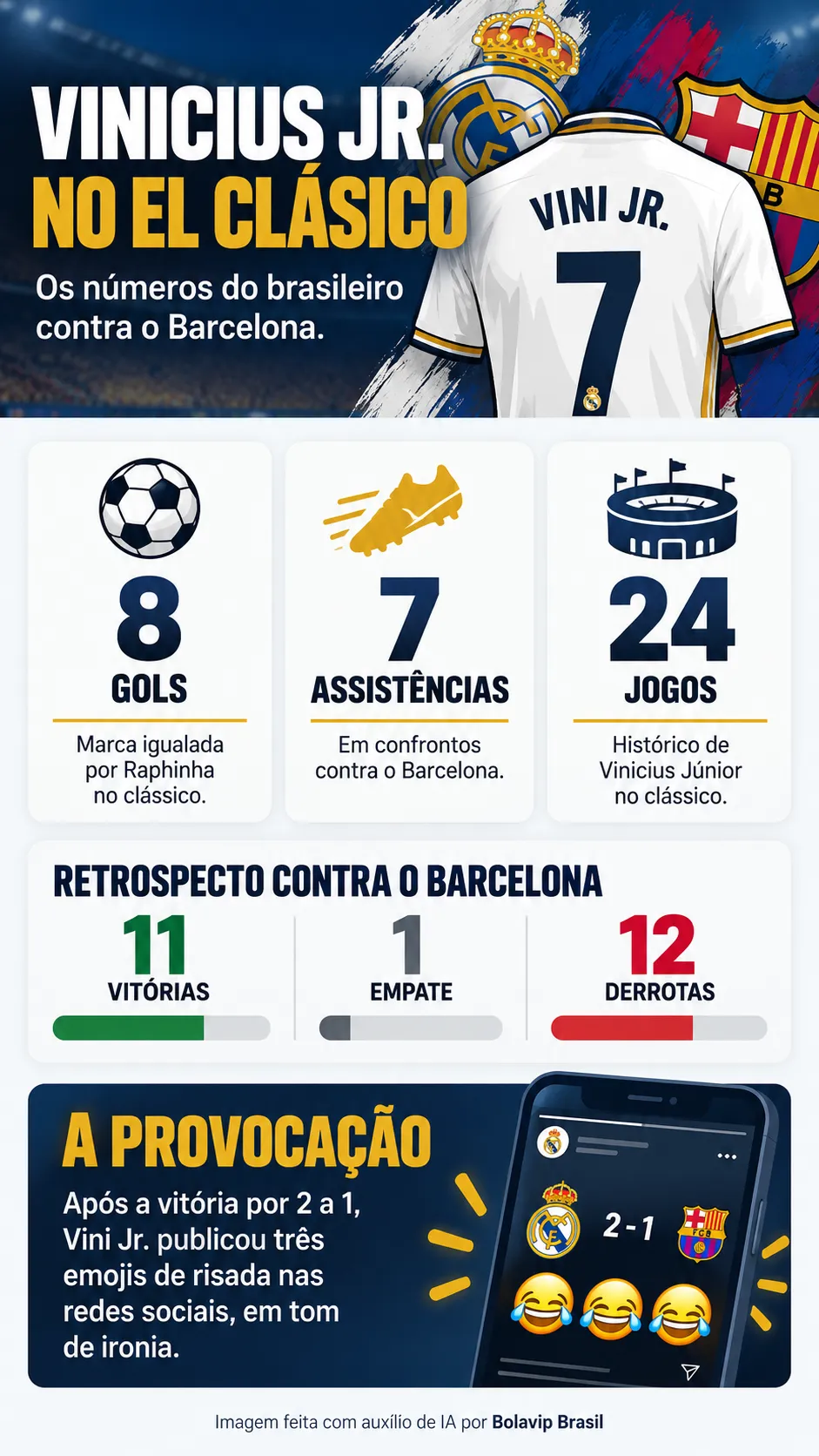 Infográfico Vini Jr.