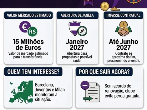 Dodô atrai gigantes e Fiorentina pode lucrar R$ 93 mi