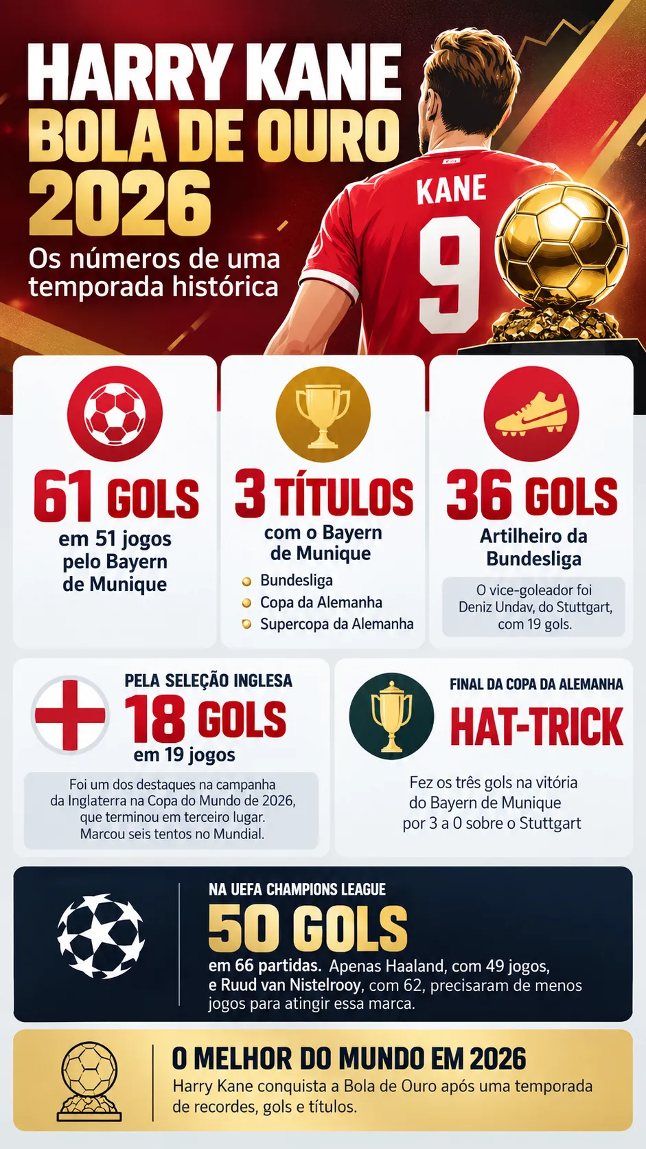 Infográfico Harry Kane Bola de Ouro