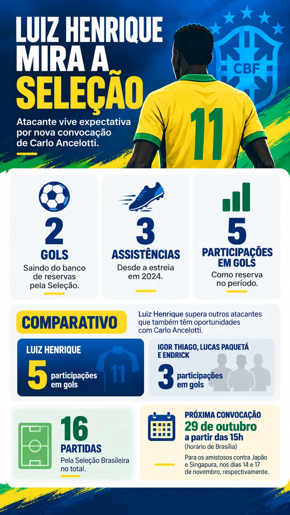 Infográfico Luiz Henrique
