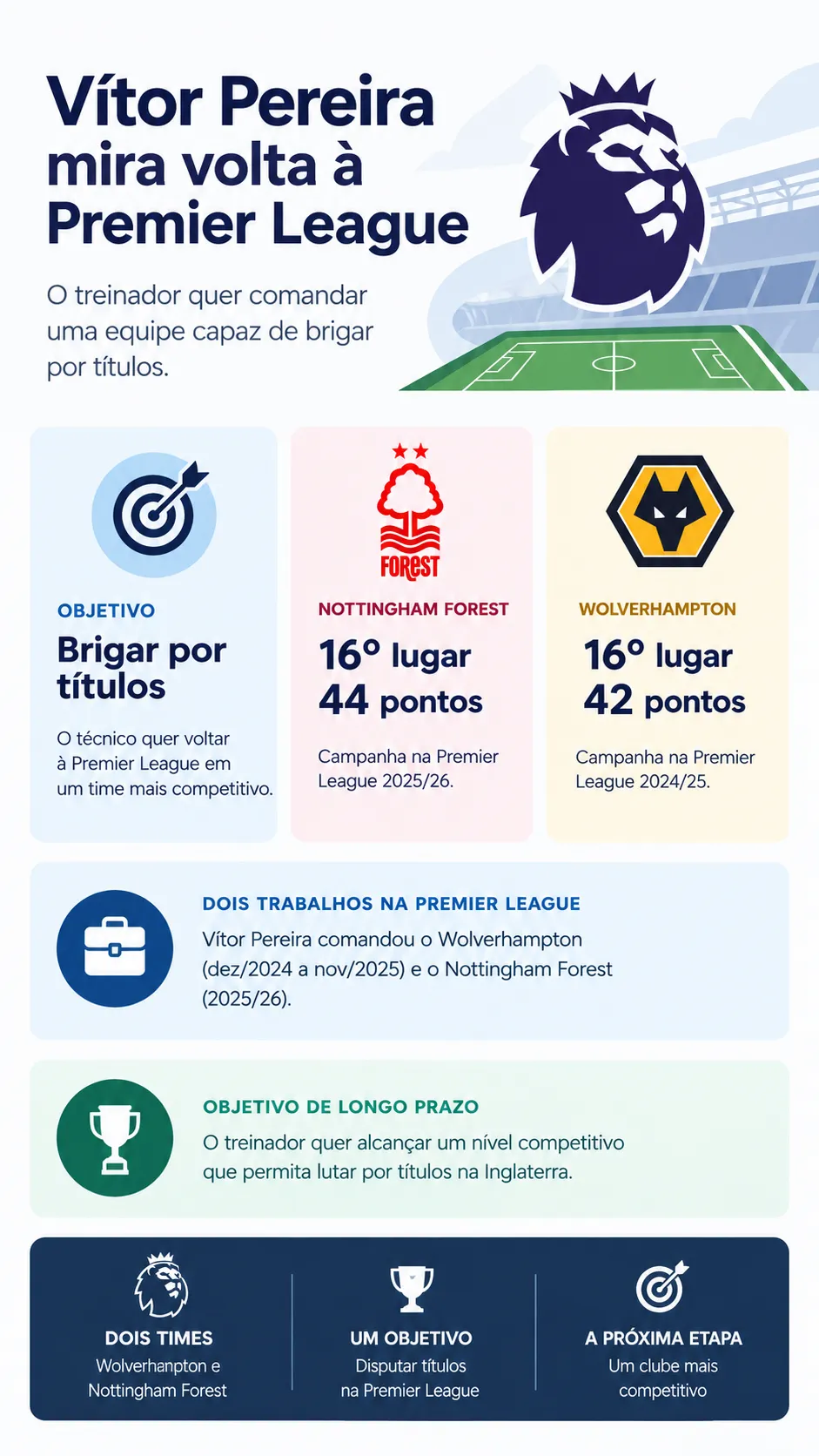 Infográfico Vítor Pereira