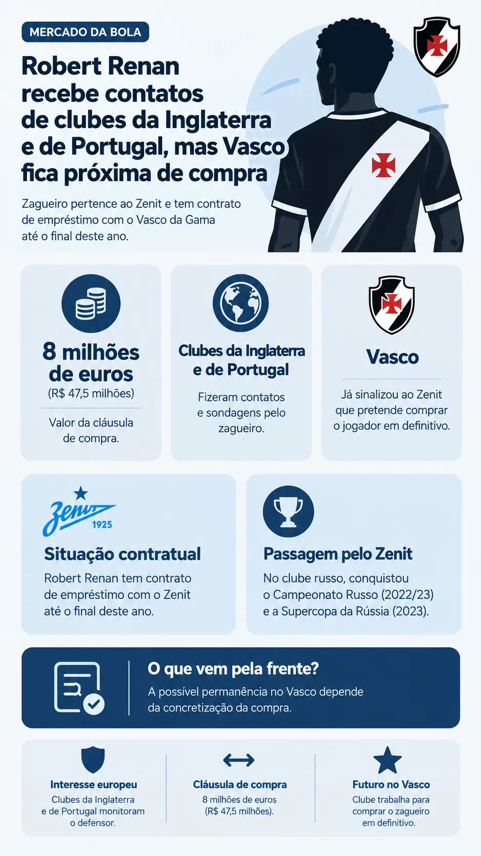 Infográfico Robert Renan